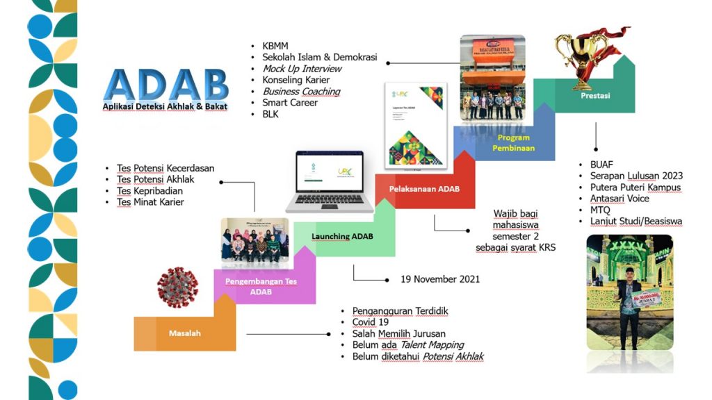 Alur penggunaan aplikasi ADAB di UIN Antasari.